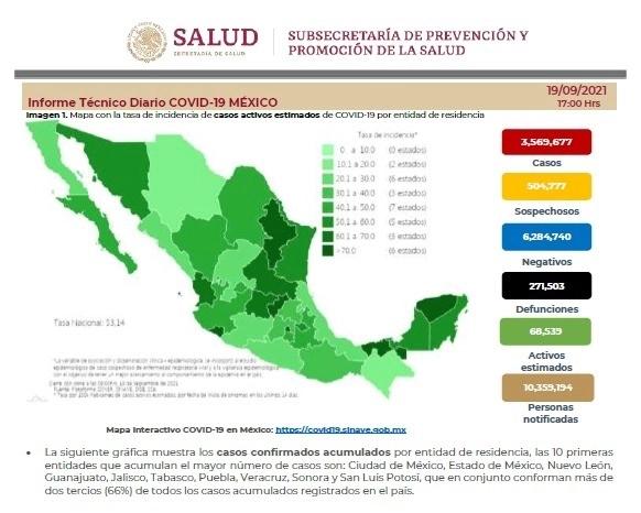 Gráfica del avance de la enfermedad para este 19 de septiembre.