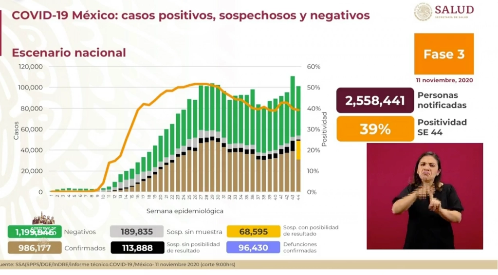 Cifras del reporte sobre Covid-19 presentado por la Secretaría de Salud