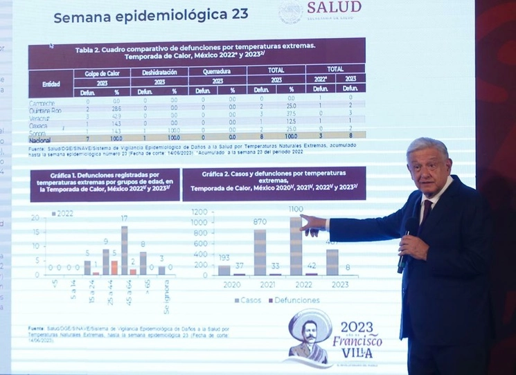 El presidente de México, Andrés Manuel López Obrador, durante su conferencia presidencial matutina en Palacio Nacional, en la Ciudad de México, el 21 de junio de 2023. Foto José Antonio López