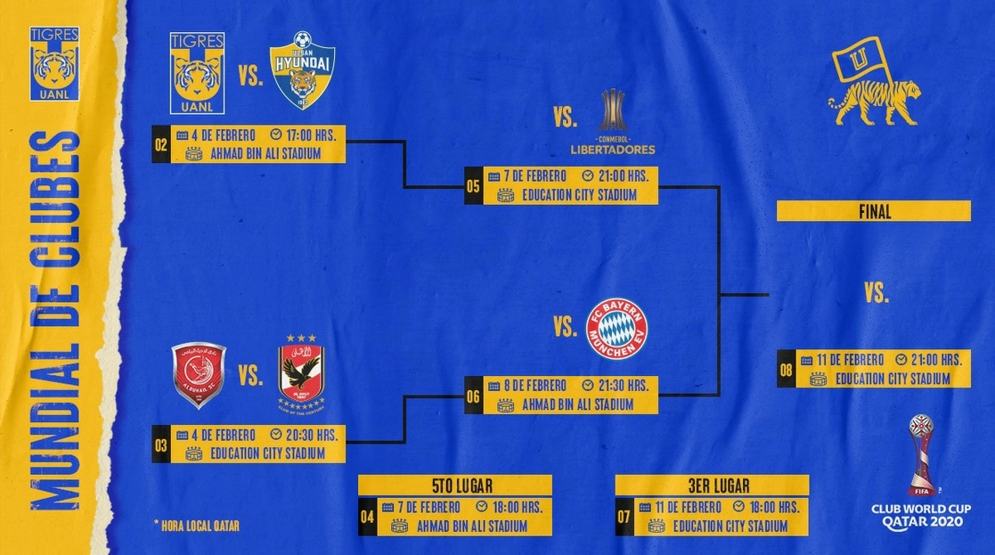 Los Tigres debutarán ante el equipo surcoreano Ulsan Hyundai en el Mundial de Clubes, y en caso de ganar jugarían en semifinales ante el campeón de la Copa Libertadores de América. Imagen tomada del Twitter de @TigresOficial