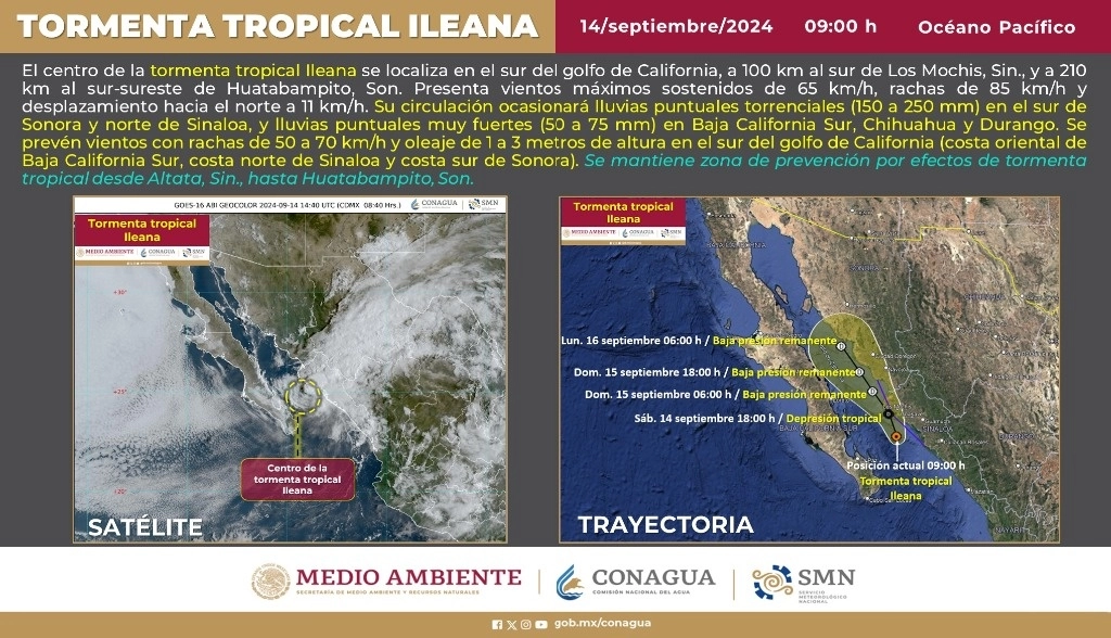 Ante la cercanía de la tormenta tropical 'Ileana' fue cerrada la navegación en el puerto de Topolobampo y se cancelaron  vuelos en el aeropuerto del Valle del Fuerte. Foto Tomada de X @conagua_clima
