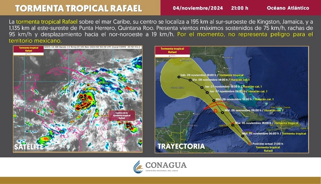 Imagen: Conagua