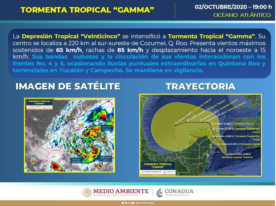 ‘Gamma’ se dirige a la península de Yucatán con vientos sostenidos de 65 kilómetros por hora. Foto Tomada del Twitter @conagua_clima 