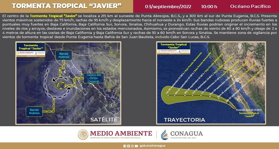 Trayectoria estimada de la tormenta tropical ‘Javier’. Foto Tomada del Twitter @conagua_clima 