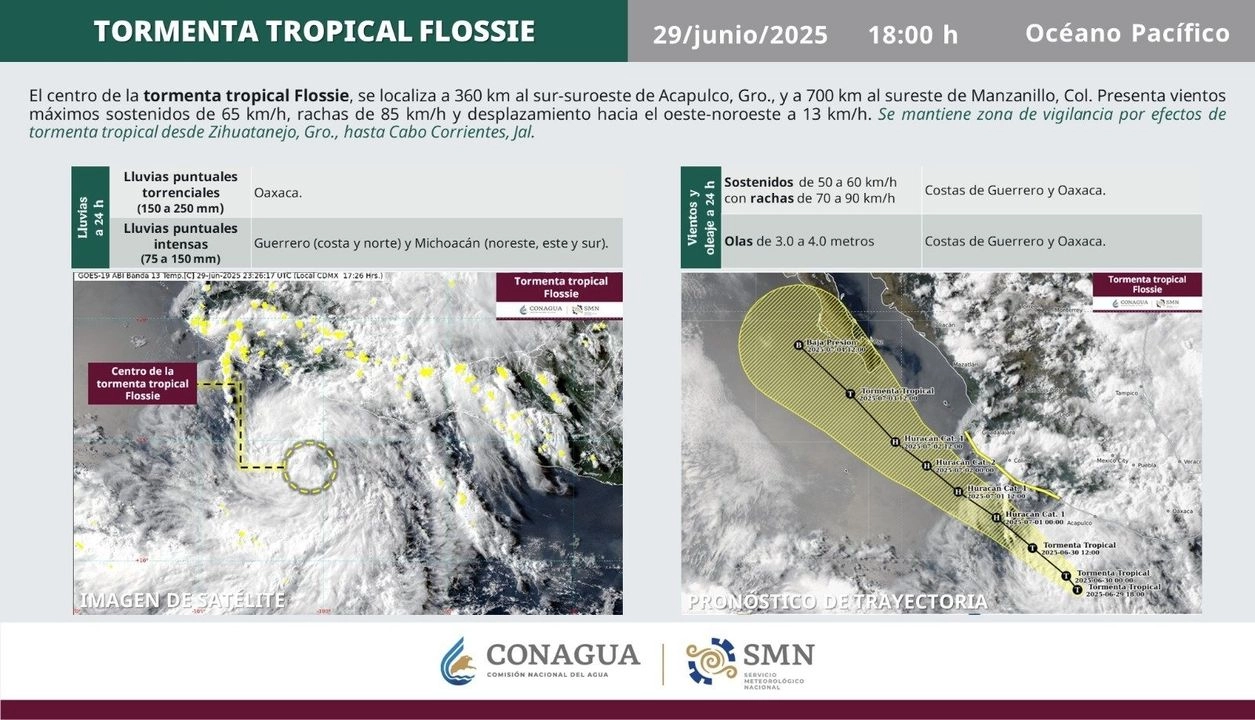 Se extendió zona de vigilancia por efectos de tormenta tropical desde Zihuatanejo, Guerrero, hasta Cabo Corrientes, Jalisco. Pidió a la población extremar precauciones y destacó que se informará a través de la Coordinación Nacional de Protección Civil sobre el avance de este sistema.