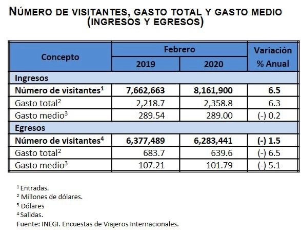 El turismo se ha reportado como una de las actividades más afectadas por el incremento de la pandemia. Imagen tomada de @SantaellaJulio