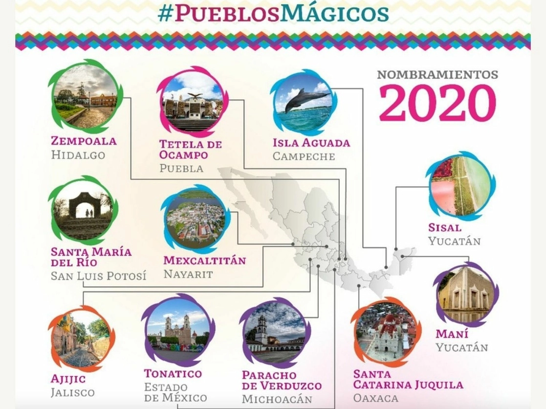 Miguel Torruco presentó las 11 entidades que se convierten en Pueblos Mágicos. Imagen tomada del Twitter de @SECTUR_mx