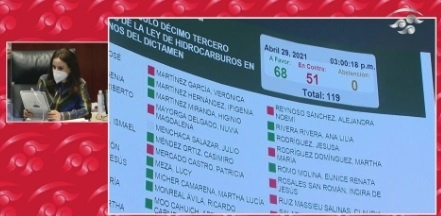 Imagen de una votación en el Senado en la sesión de este jueves, tomada de la transmisión en vivo a través de @senadomexicano