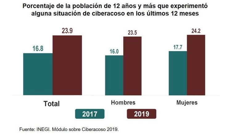 Imagen tomada de @SantaellaJulio