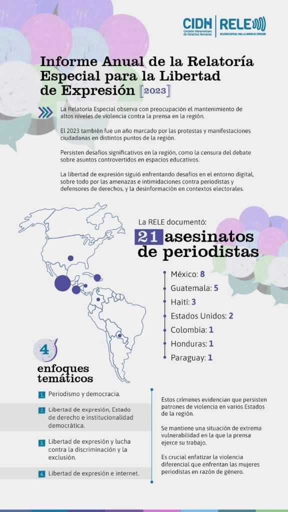 Infografía de la CIDH