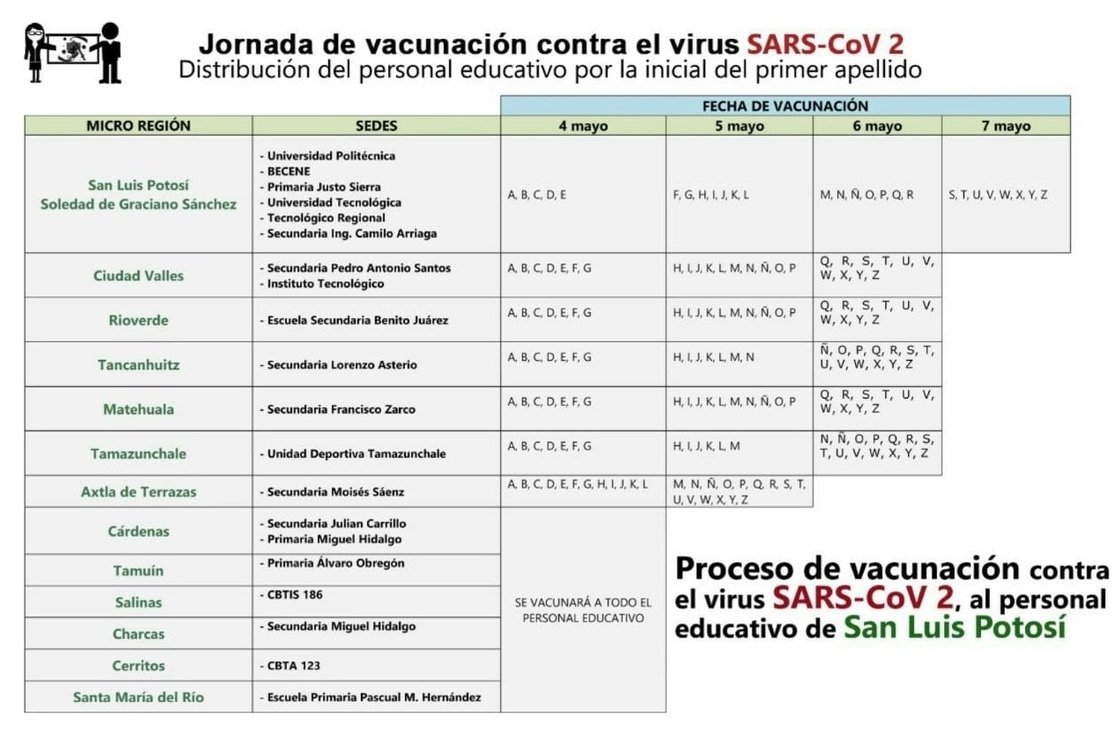 Calendario de vacunación de trabajadores de la educación de San Luis Potosí. Foto cortesía SEGE