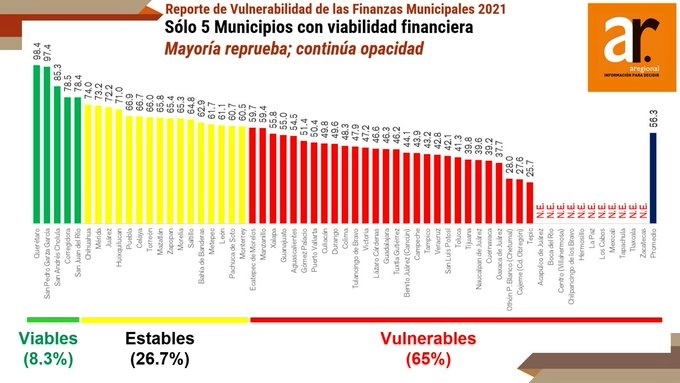 Imagen tomada de la cuenta en Twitter @aregionalmx